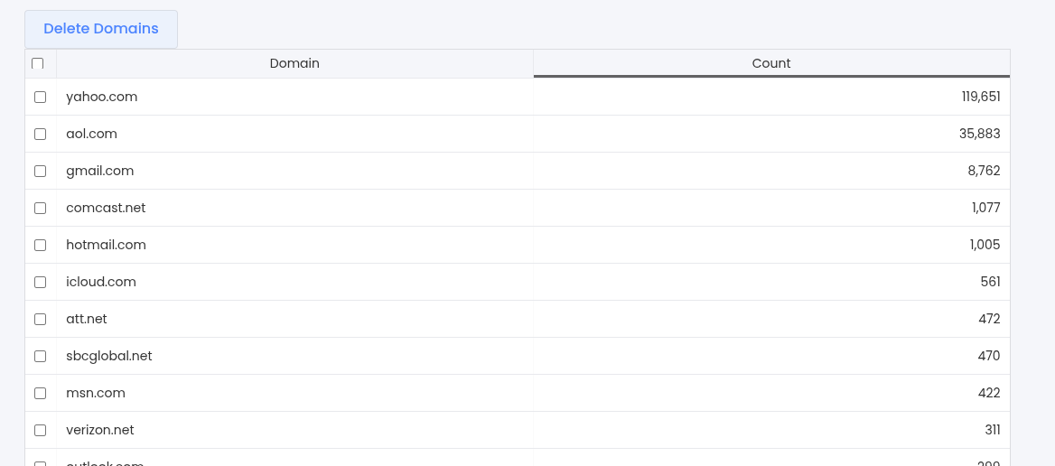contact list breakdown by domain picture